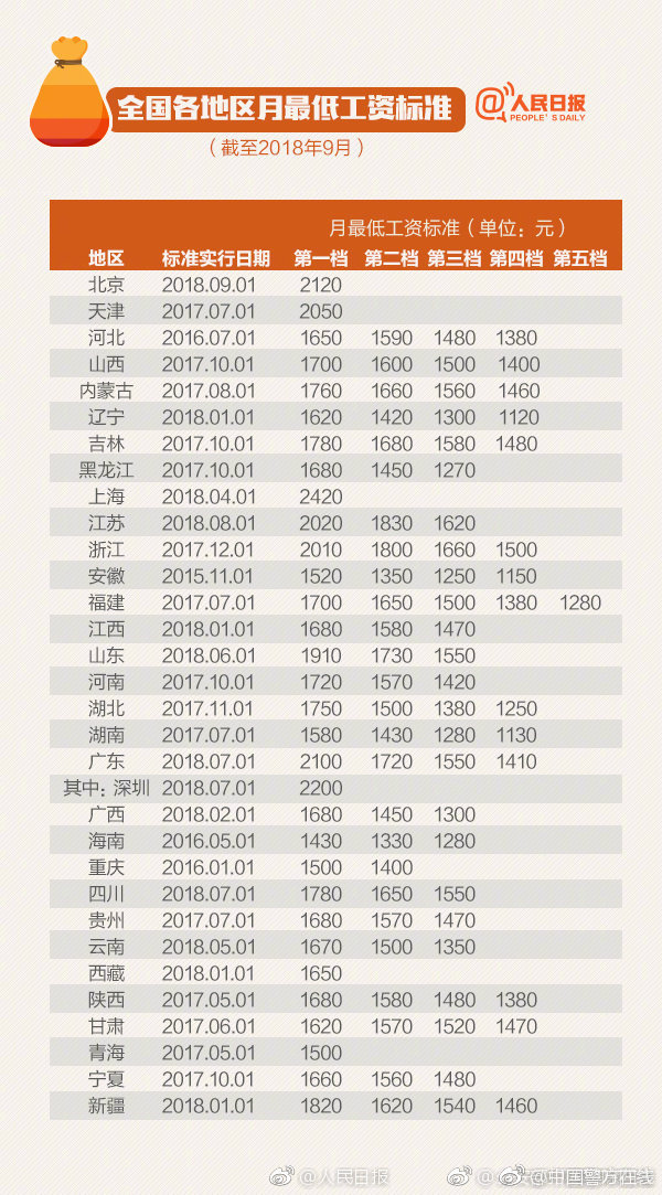 八天七夜 重慶網(wǎng)紅地圖請收下
