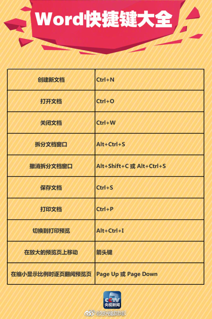 西班牙城市三寶 建筑美女和海鮮