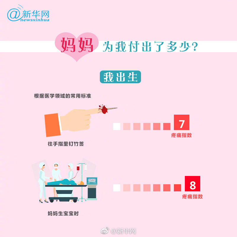 11個月的女兒肝臟硬化 29歲媽媽義無反顧捐肝